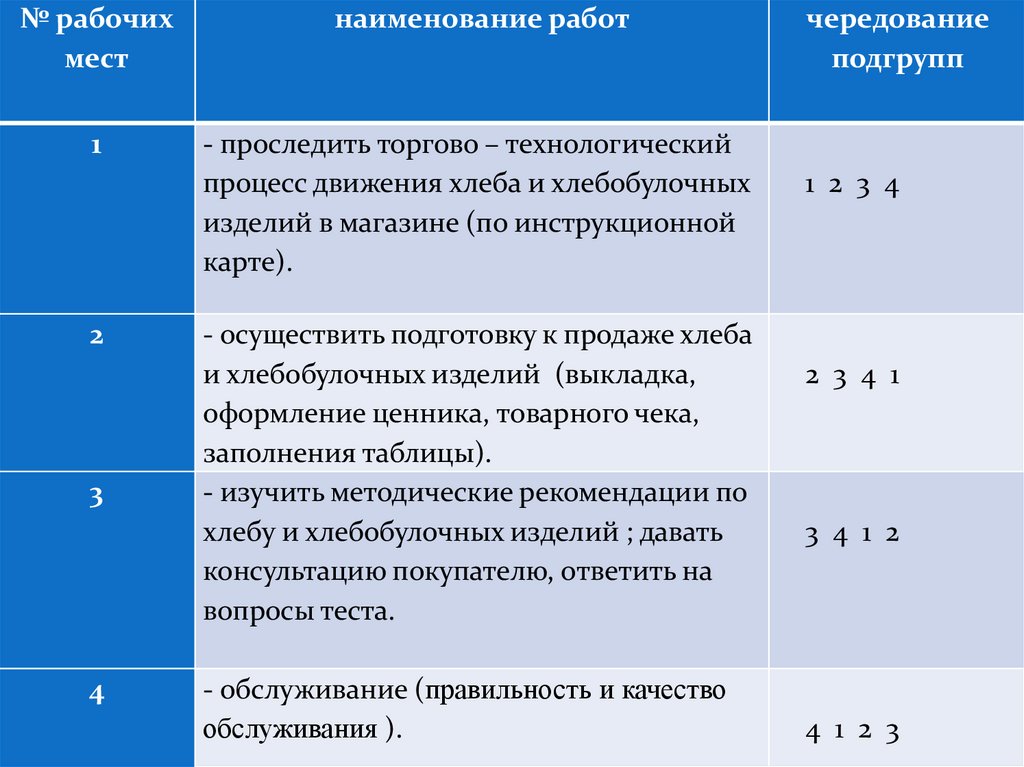 Терпение одно из жизненных сокровищ схема предложения