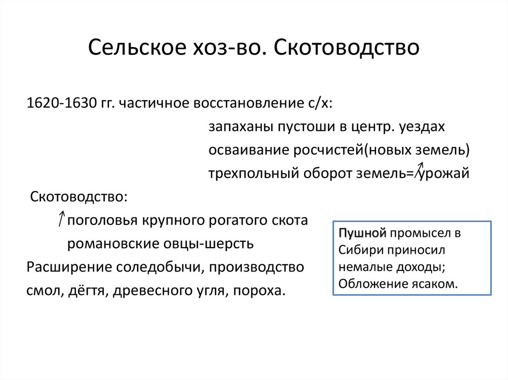 Кто предложил план послевоенного восстановления хозяйства