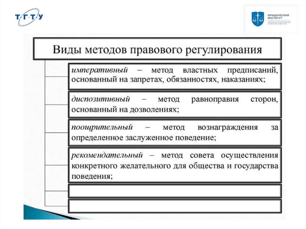 Что является основанием полномочия