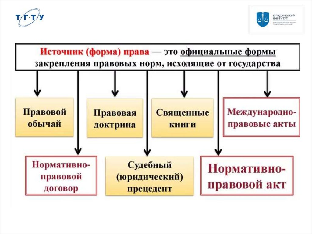 Основание возникновения полномочий представителя. Основание возникновения полномочий представителя