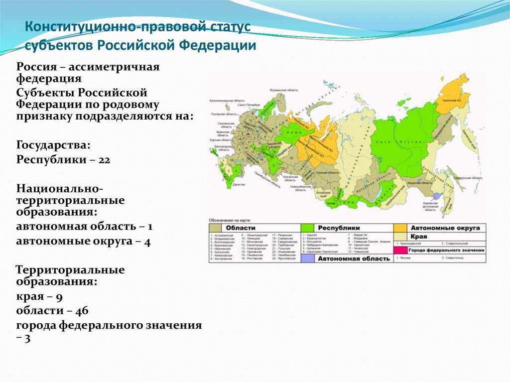 Государственной территориальные субъекты россии