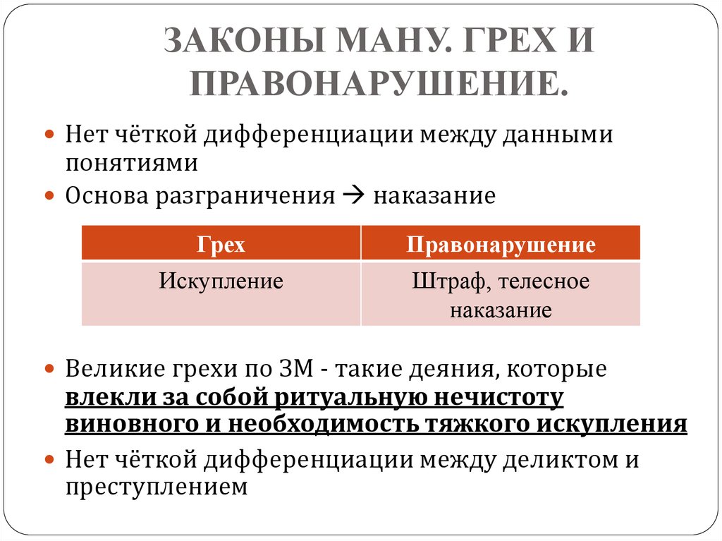 Уголовное право в странах Древнего Востока - презентация онлайн