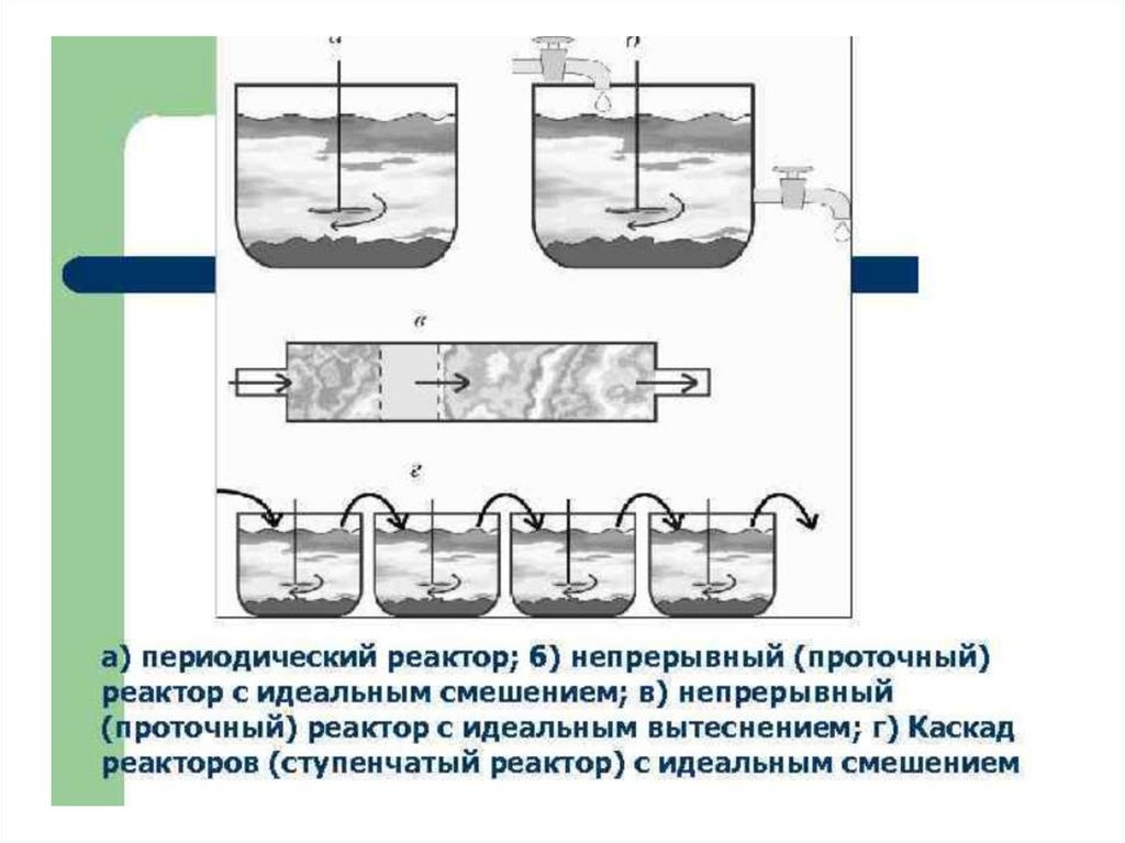 Реактор идеального вытеснения схема