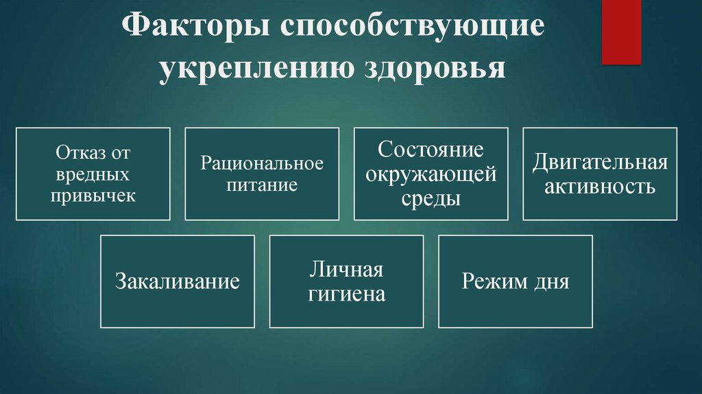 Презентация на тему факторы способствующие укреплению здоровья