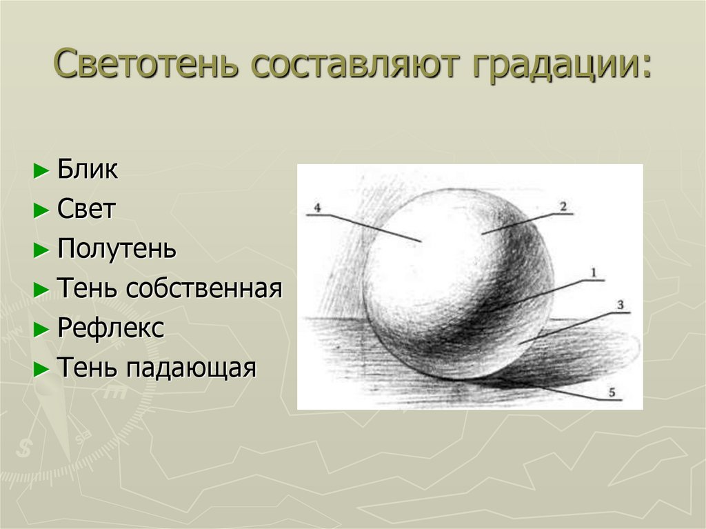 Светотеневой рисунок это определение