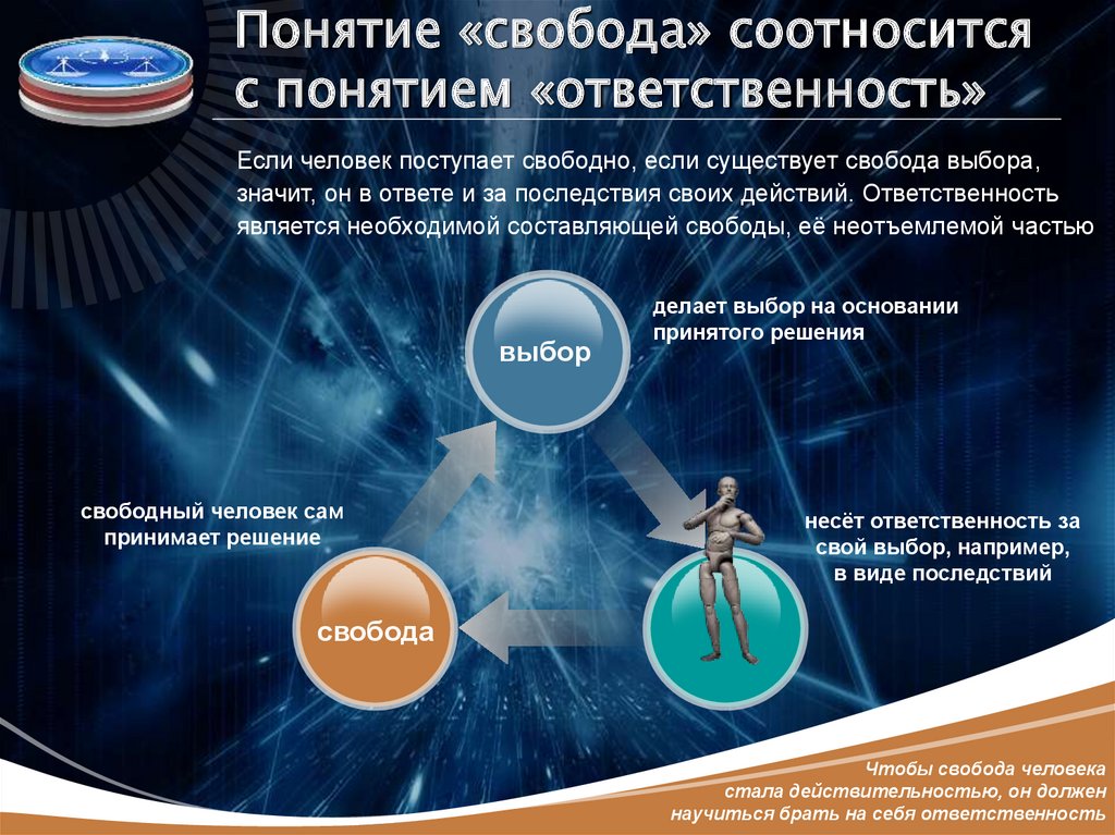 Свобода массовой информации понятие пределы ответственность презентация