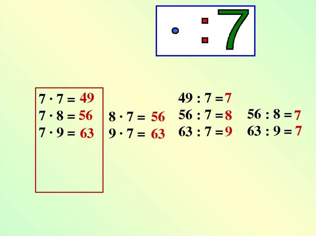 Табличное умножение 2 класс презентация. Табличное умножение и деление на семь. Таблица умножения и деления с числом 7. Таблица умножения и деления на 7. Табличное умножение и деление на 7.