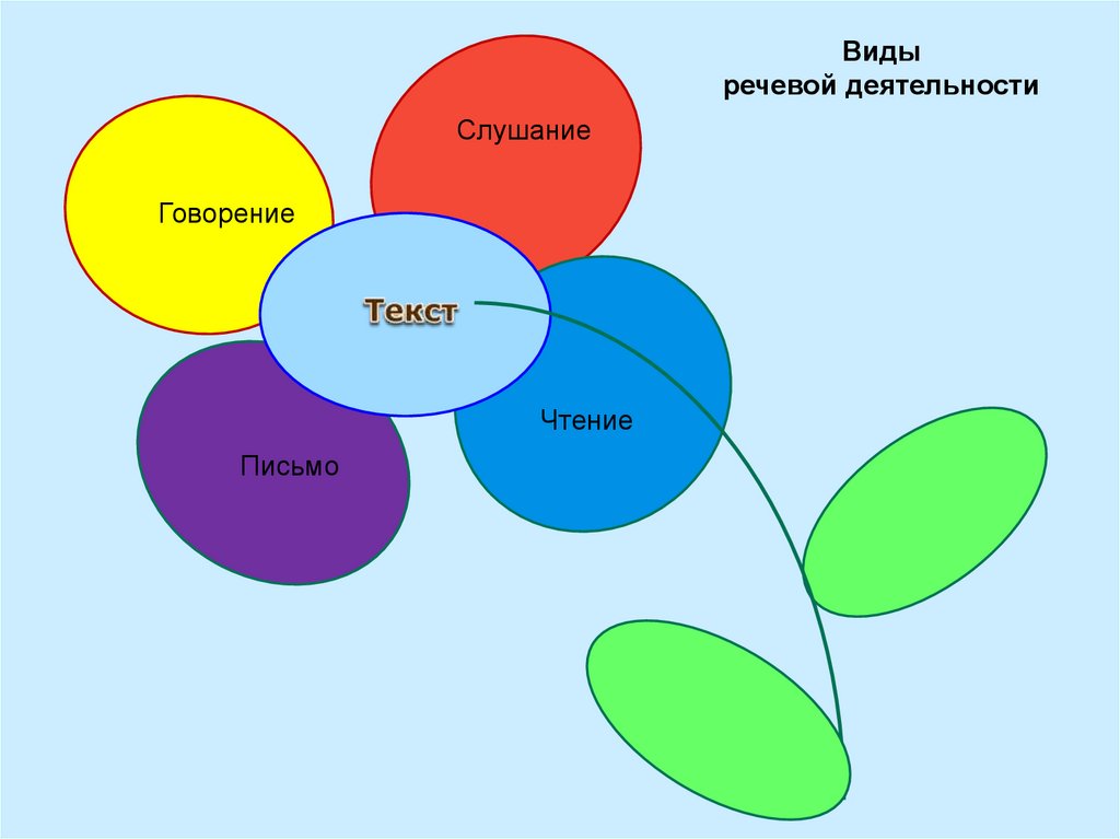 Презентация продукта речь