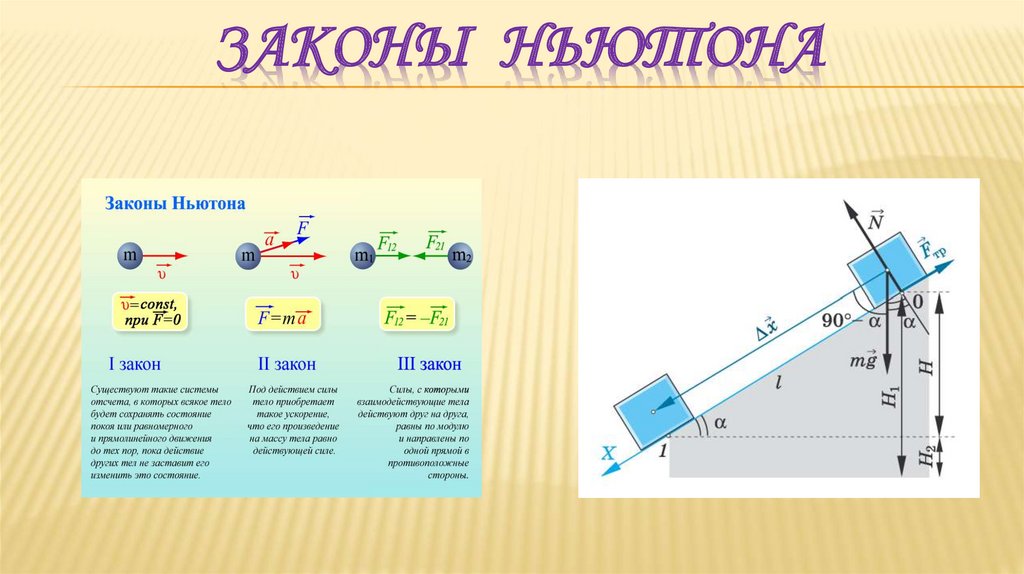 Законы ньютона 10 класс