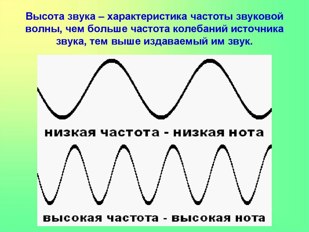 Частота звуковой волны с длиной 5 м