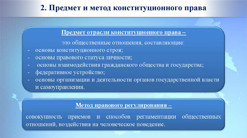 Конституционное предмет