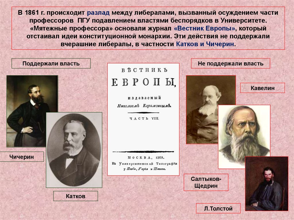 Александр 2 консерватор или либерал проект