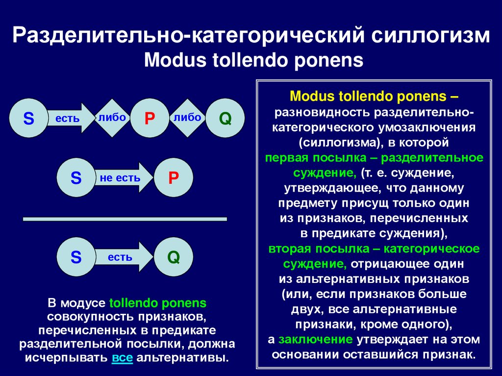 Разделительно-категорический силлогизм Modus tollendo ponens