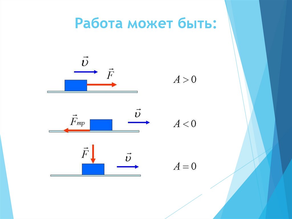 Что называют механической работой в физике 7