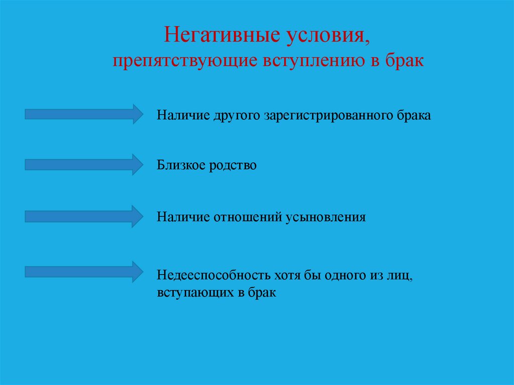 Брак по российскому законодательству презентация