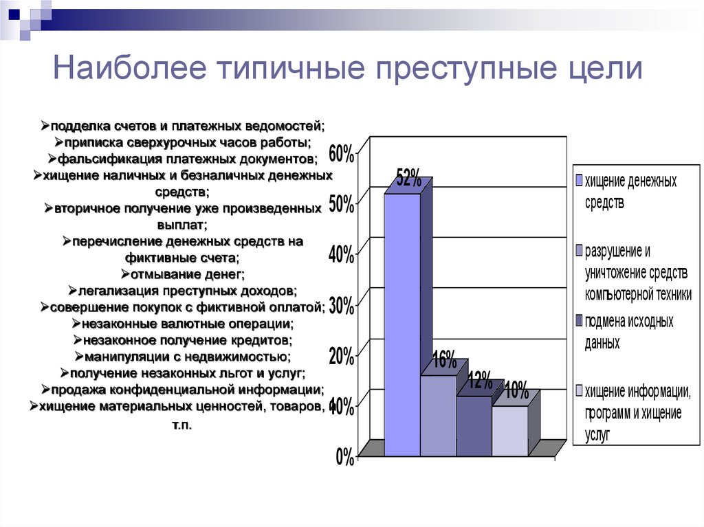 Работ наиболее характерен для. Преступные цели – преступные средства. М. экономика. 1985..