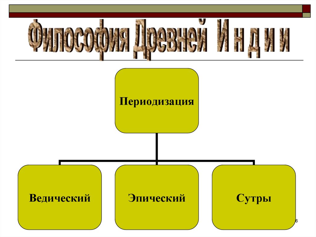 Философия древнего востока презентация