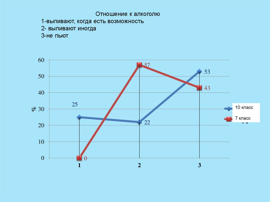 Отношение на исследование