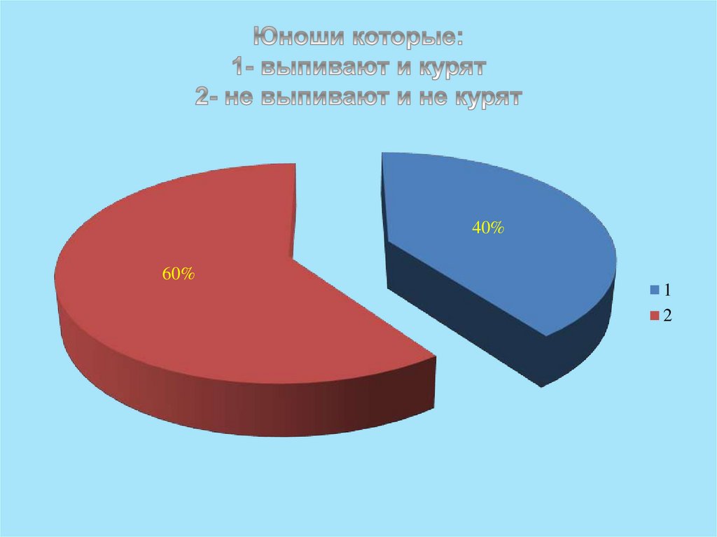 Юноши которые: 1- выпивают и курят 2- не выпивают и не курят