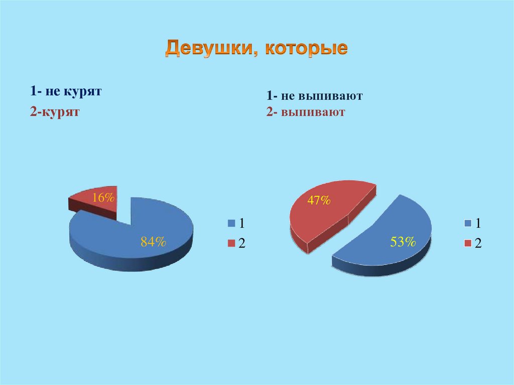 Девушки, которые
