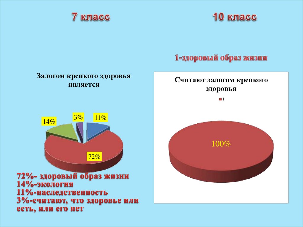 7 класс 10 класс