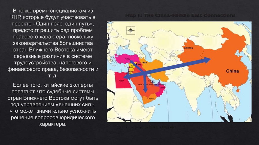 Россия и ближний восток презентация