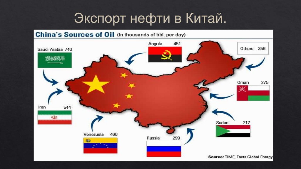 Ближний восток презентация