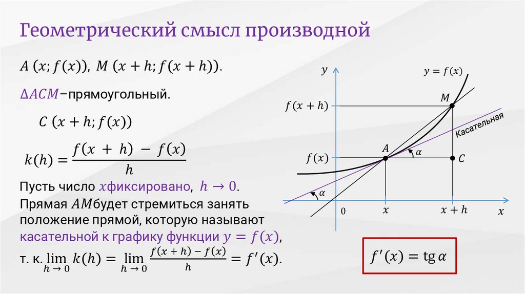 Производная 0 график. Понятие о производной функции её геометрический смысл. Геометрический смысл производной матанализ. Производная функции в точке, её механический и геометрический смысл.. Геометрический смысл производной кратко.