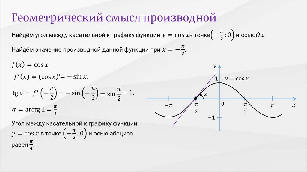 Геометрический смысл производной касательная к графику функции