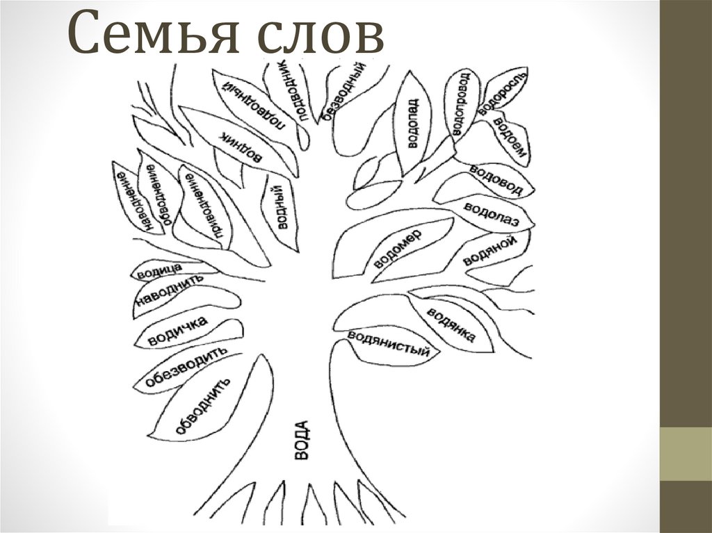 Проект слова в картинках