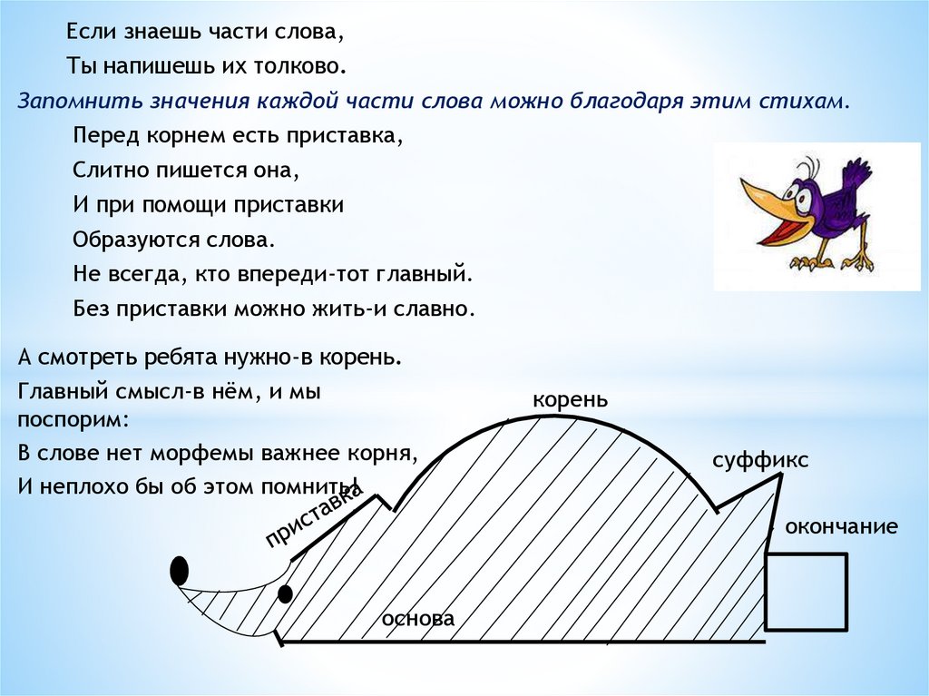 Знаете части слова. Если знаешь части слова то напишешь их толково. Стихи о частях слова. Значение слова быстро. Я знаю части слова.