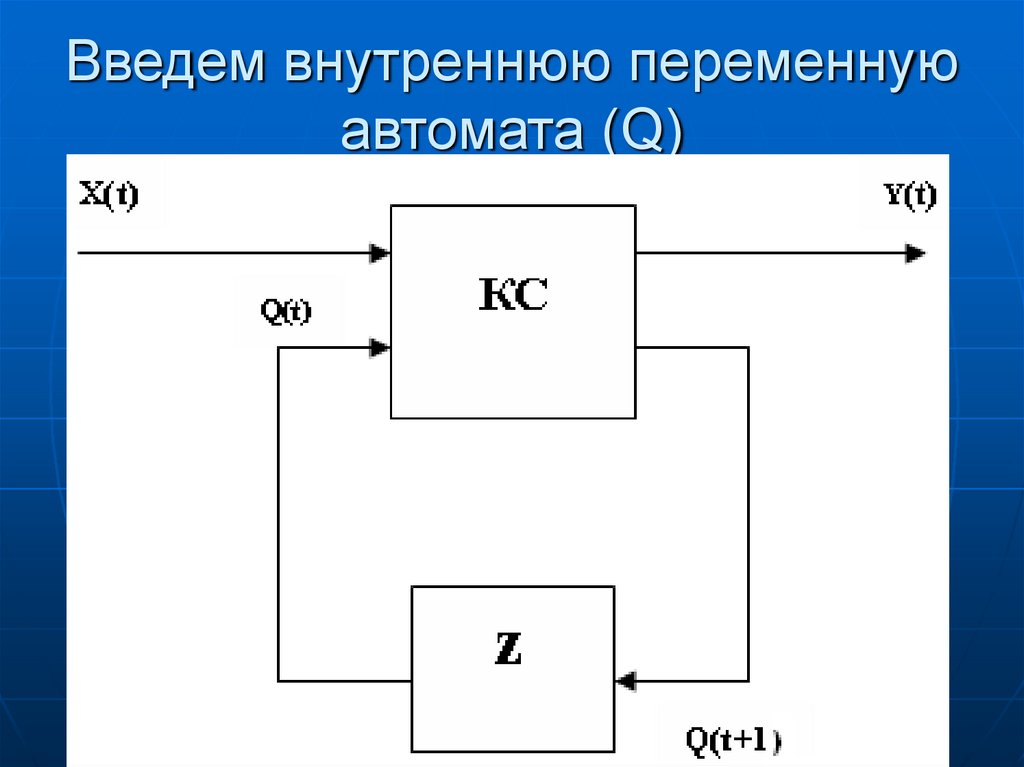 Введем внутреннюю переменную автомата (Q)