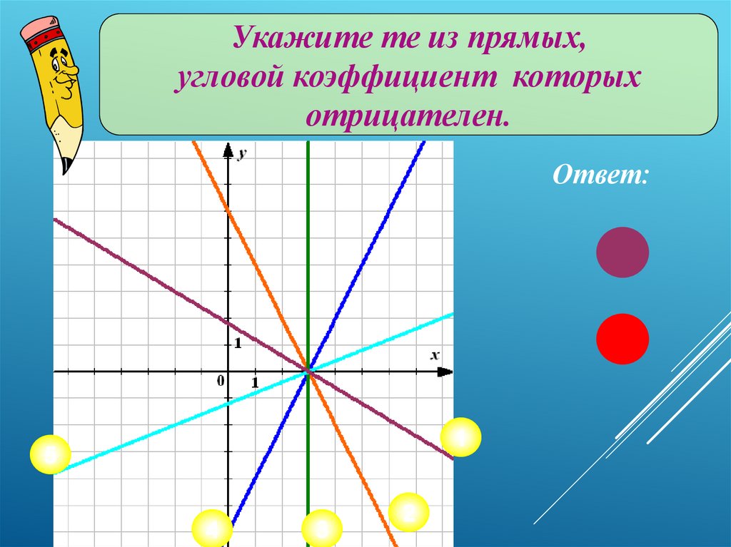 Что такое взаимное расположение графиков функций