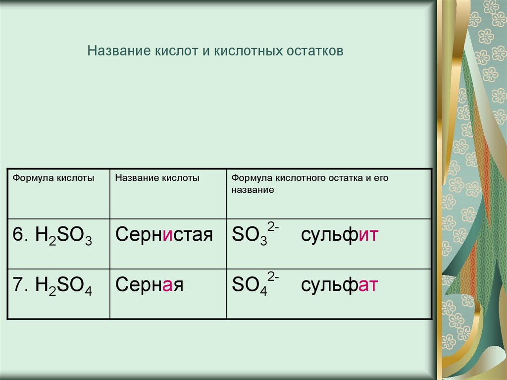 Подчеркните кислотный остаток в формулах кислот. Формулы кислот и кислотных остатков. Таблица с кислотами и кислотными остатками. Кислоты и кислотные остатки. Заряд кислотного остатка.