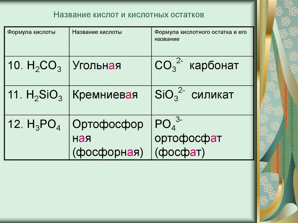 Серная кислота название элемента