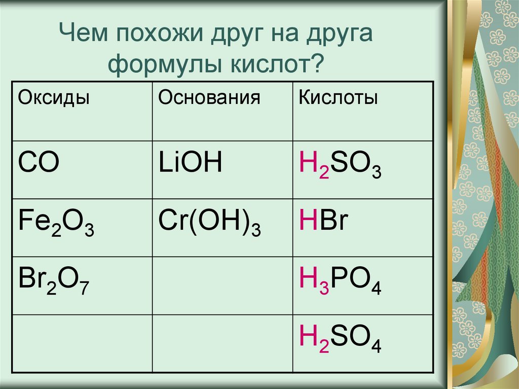 Формула кислоты аргона