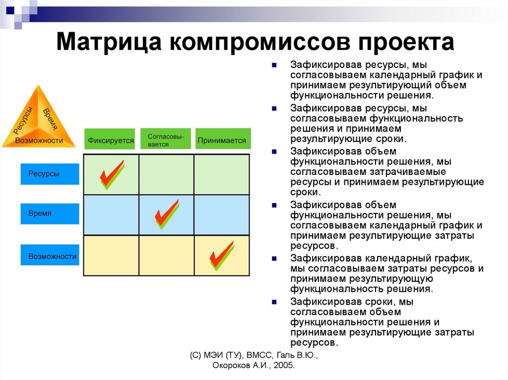 Управление компромиссами основано на балансе функциональности времени и ресурсах проекта