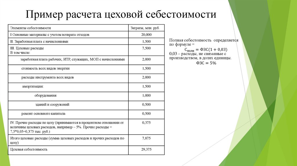 Образец калькуляции себестоимости продукции образец excel бесплатно