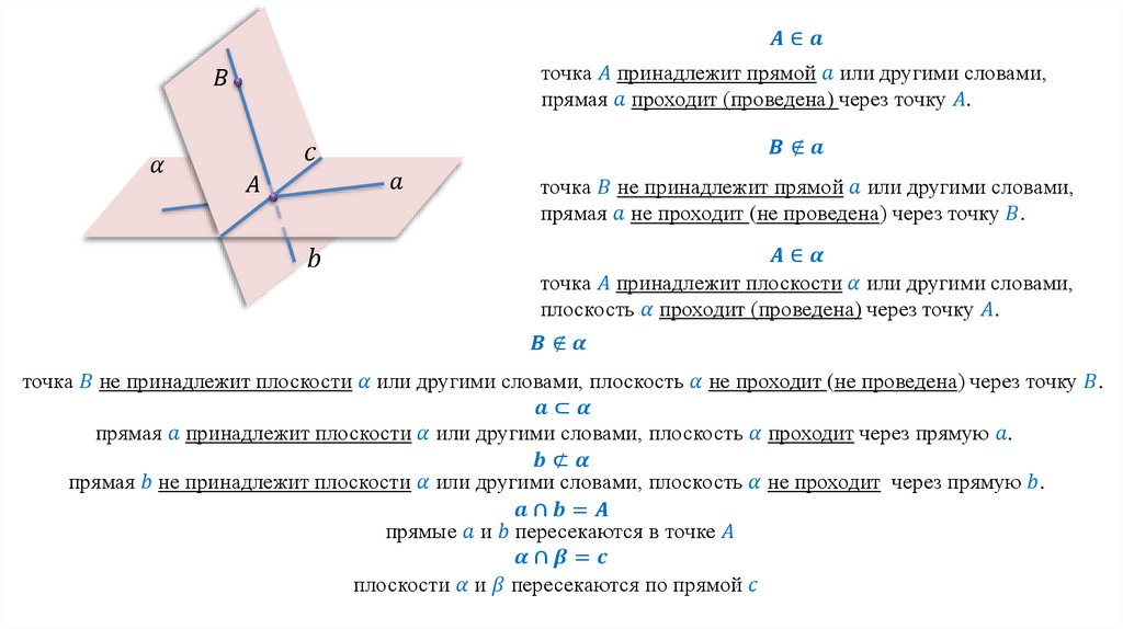 Тест 1 аксиомы стереометрии вариант 1 ответы. Аксиомы стереометрии. проекция в стереометрии. основные понятия и аксиомы стереометрии. угол между прямыми стереометрия.