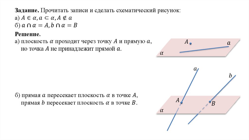 Соответствие между плоскостью и точкой. Аксиомы стереометрии. Угол между прямыми стереометрия. Аксиома картинки. Схемы аксиом.