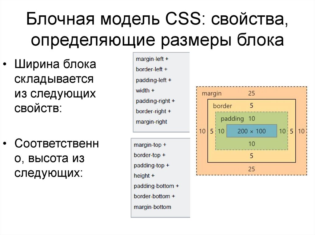 Отступ элемента css. Блочная и строчная модель в CSS. Блочная модель html. Блочная модель верстки. Блочная модель документа.