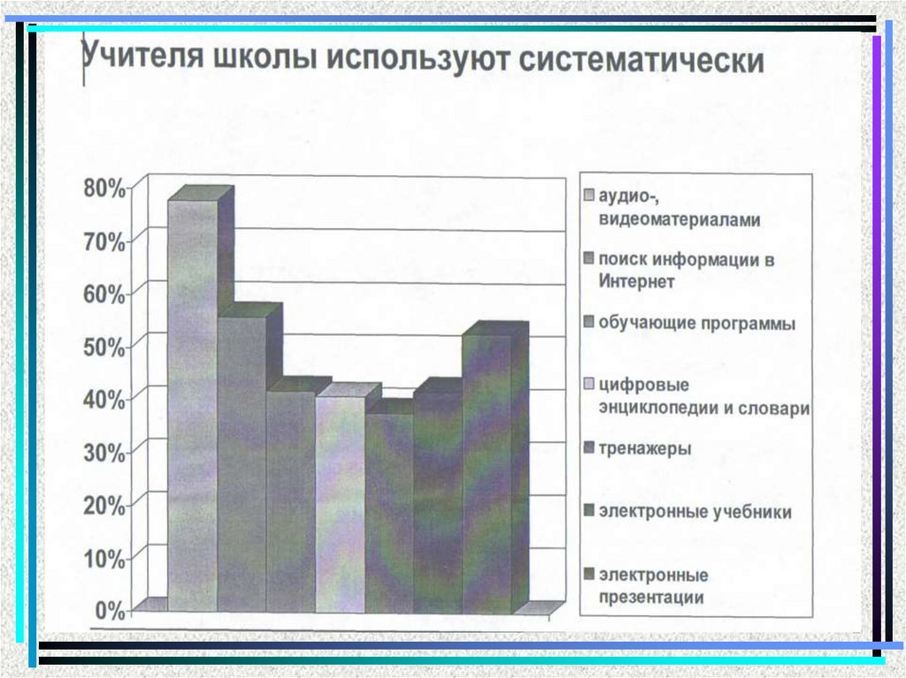 Какие программы используют в школах