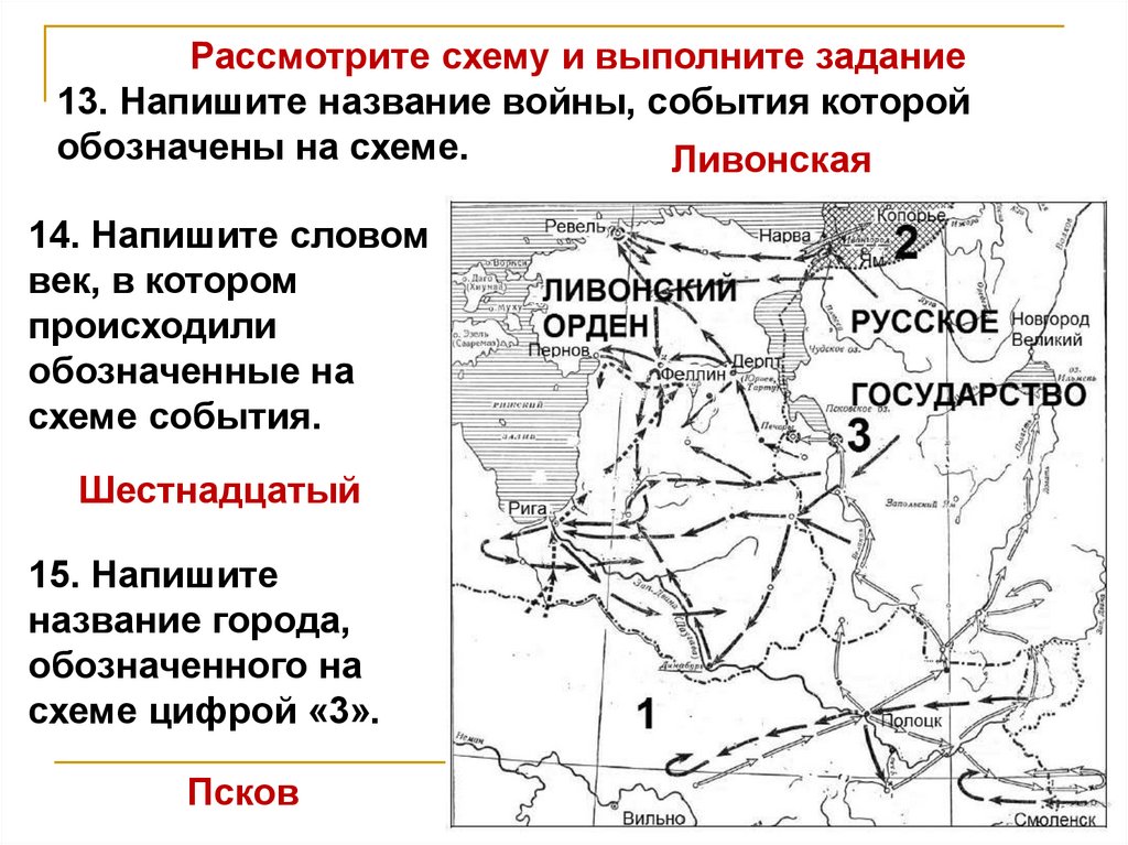 Назовите изображенное на схеме событие. Рассмотрите схему и выполните задание. Укажите название войны. События обозначенные на схеме. Название войны события которой обозначены на схеме.