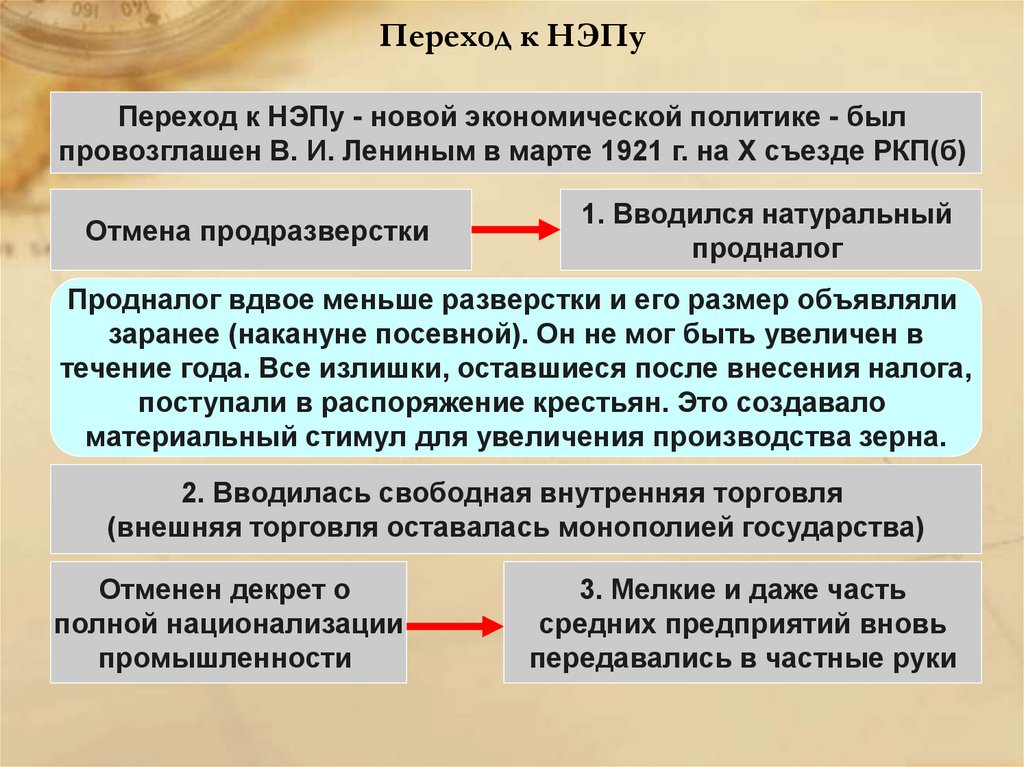 Экономический и политический кризис начала 1920 х гг переход к нэпу 10 класс презентация