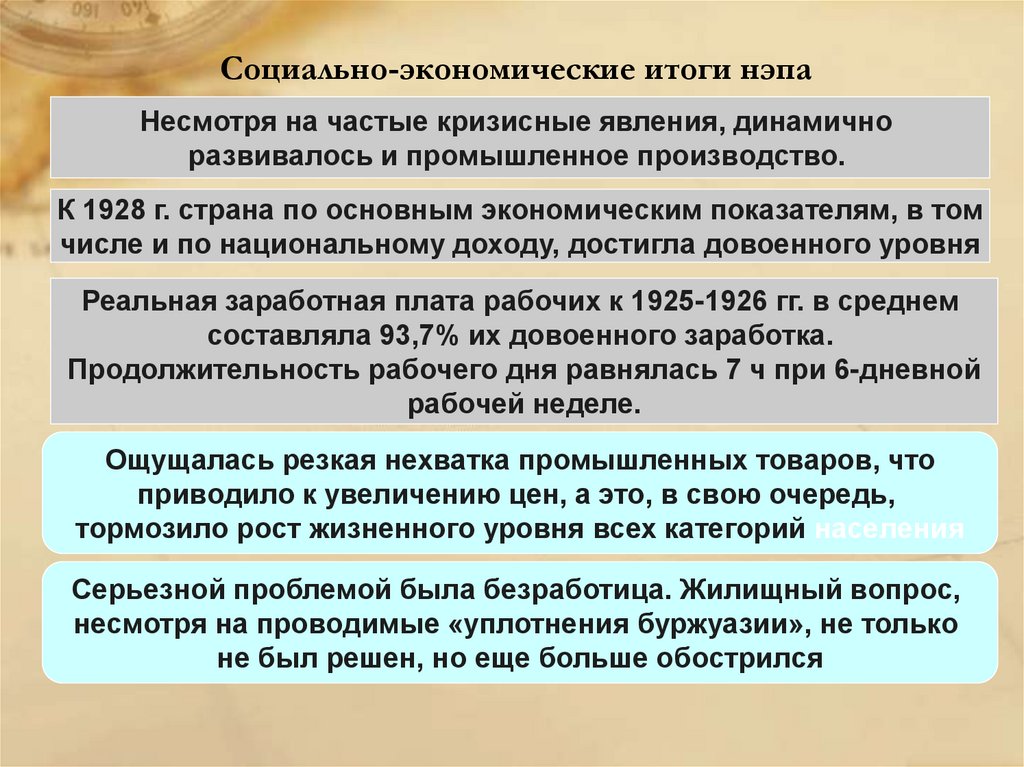 Причины и результат новой экономической политике. Социально-экономические итоги НЭПА. Укажите итоги проведения НЭП.