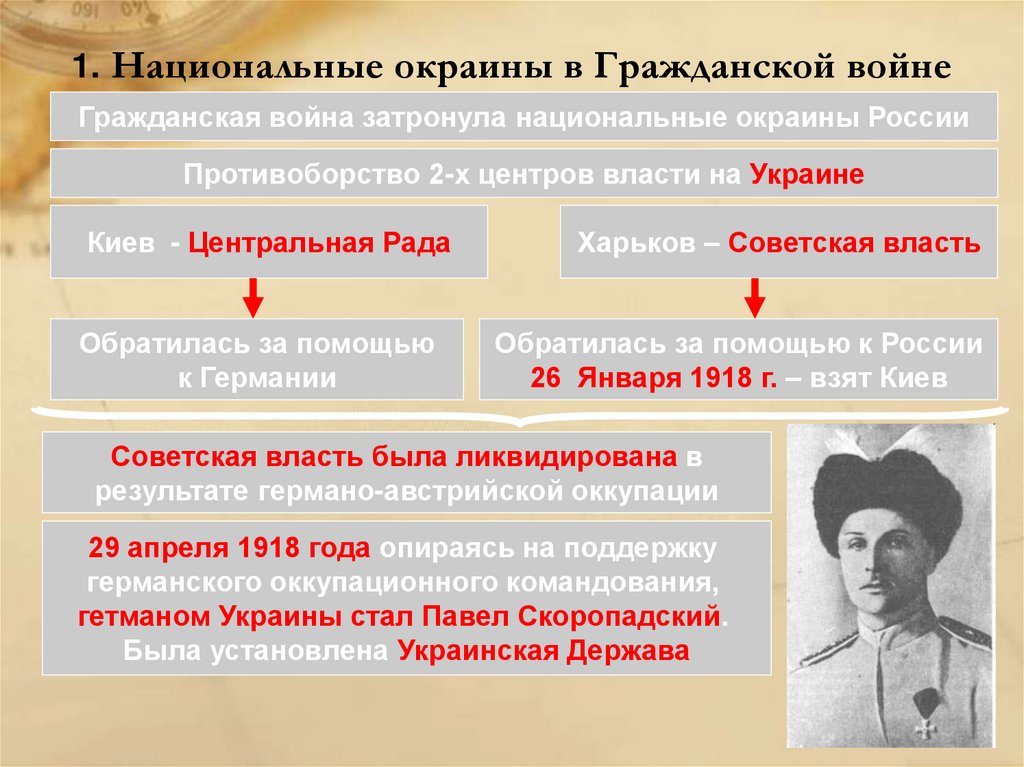 Революция 1917 и гражданская война презентация