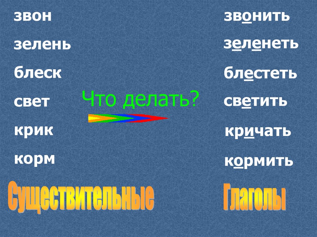 Свежий противоположное слово. Глаголы антонимы. Противоположные слова новый. Кричать синоним. Новый противоположное.