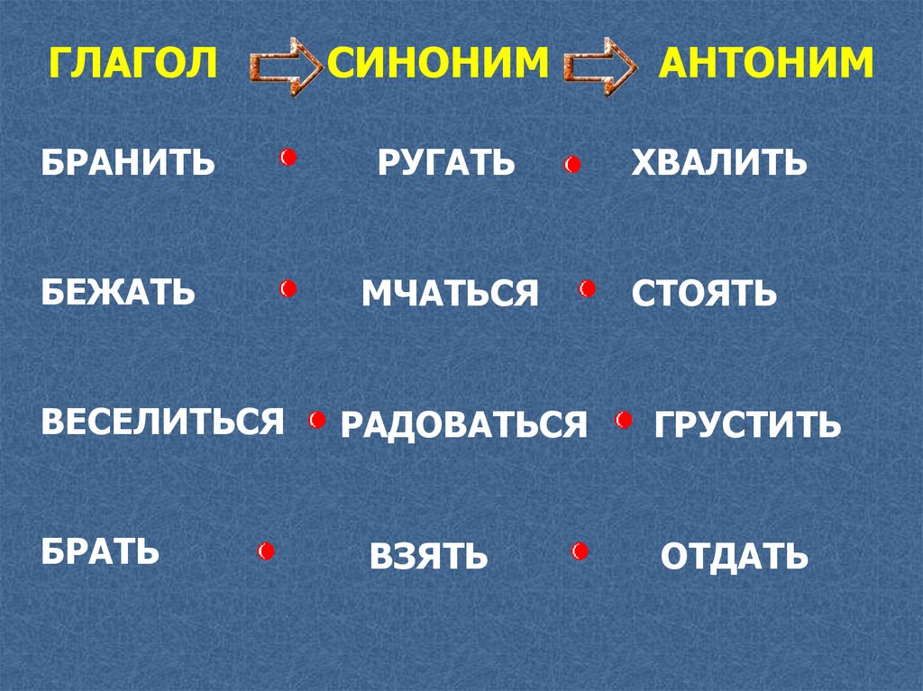 Глаголы синонимы и глаголы антонимы 3 класс презентация