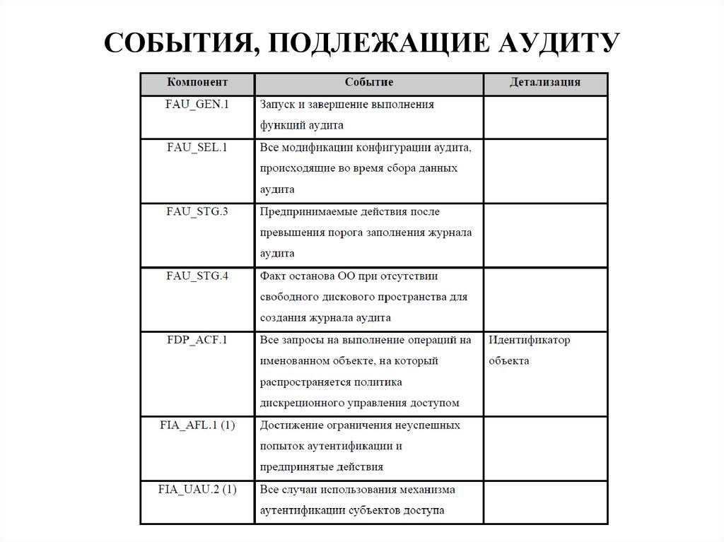 Кто подлежит аудиту в 2023