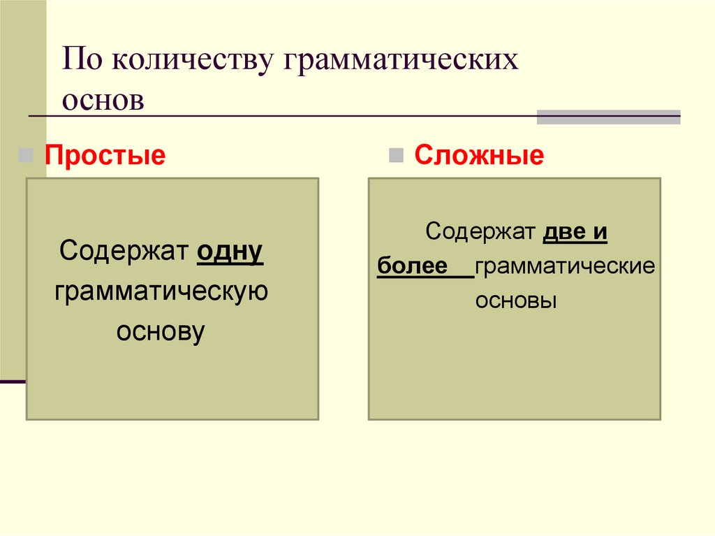 5 простых предложений грамматические основы. По количеству грамматических основ. Предложения по количеству грамматических основ. Предложения по числу грамматических основ. Предложения по количеству грамматических основ делятся на.